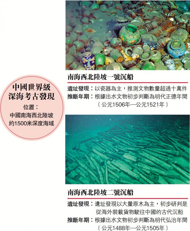 天顺登录：﻿中国南海发现两明代沉船 证海上丝路繁盛