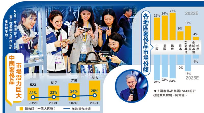 天顺注册：看好中国前景﻿捕捉消费升级商机 LVMH老板拟访华