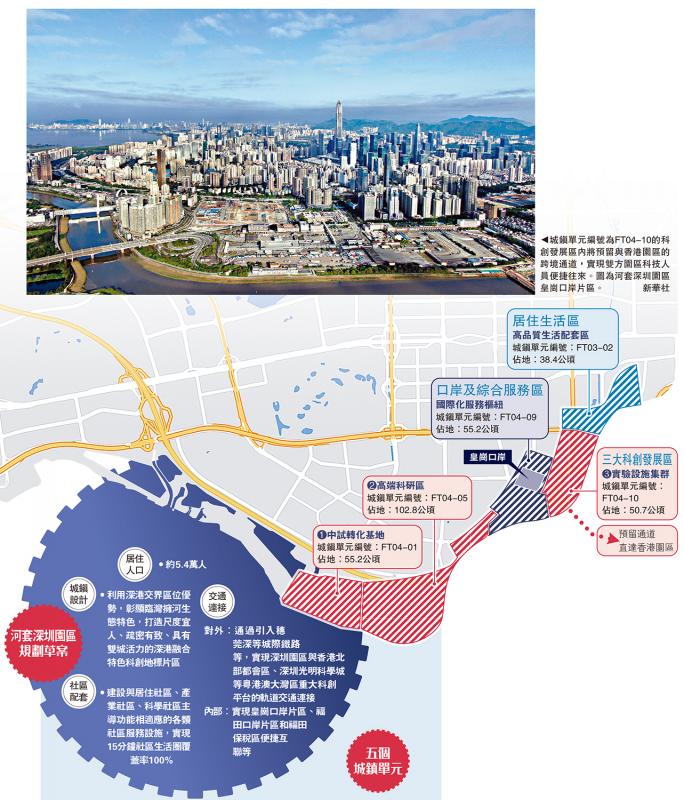 天顺注册：深圳园区规划曝光：河套预留通道 往返深港园区