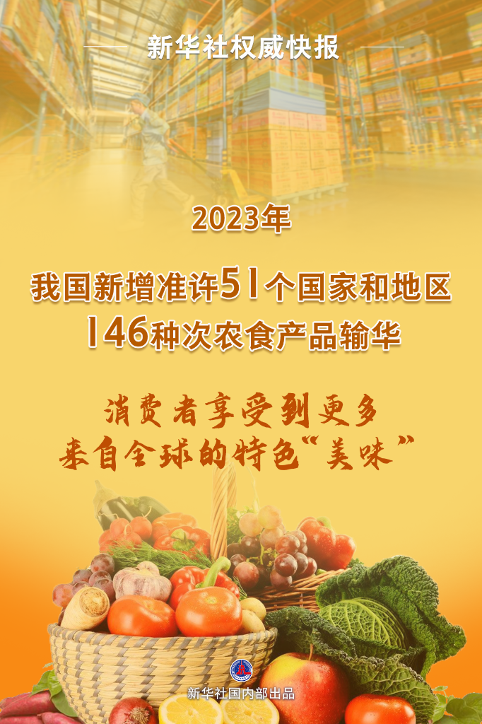 天顺平台：新增146种次，2023年农食产品进口再度扩围